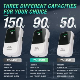 Ghosthorn Silent Dual Operating Mode Rechargeable Aerator for Fish, Large Capacity Aquarium Air Pump with Universal Clip for Most Bait Buckets 4000mAh