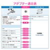 Kakudai GA-FW047 GA-FW047 Shower Adapter for TOTO Thick Hoses, G1/2