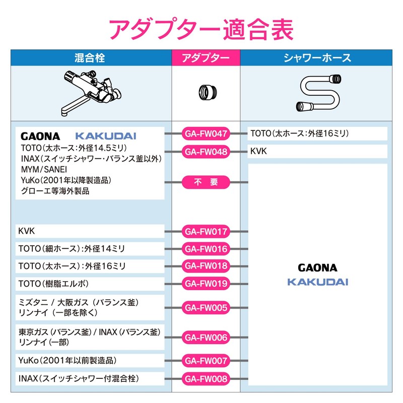 Kakudai GA-FW047 GA-FW047 Shower Adapter for TOTO Thick Hoses, G1/2