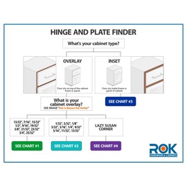 Rok Titus Kitchen Cabinet Hinge with 0mm Mounting Plate 170 Degree Frameless Euro Lazy Susan-FL0 Concealed T45S0M170 + TCCA0MMP Kit European Made (1, Lazy Susan Overlay-FL0)