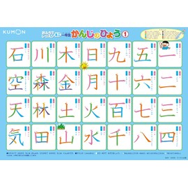 Kumon Publishing KUMON Bath Lesson Mini, Annual Kanji no Hyo (A4 Sheets), Educational Toy, For Ages 2 and Up