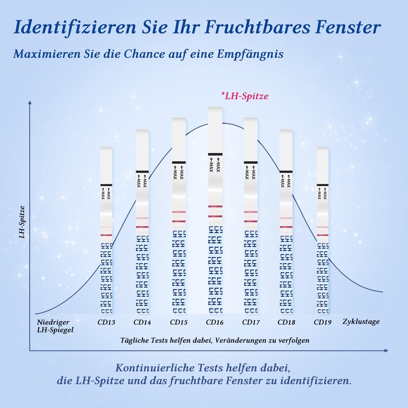 Preview Ovulation Test, 50 Test Strips with Urine Cup, Fertility