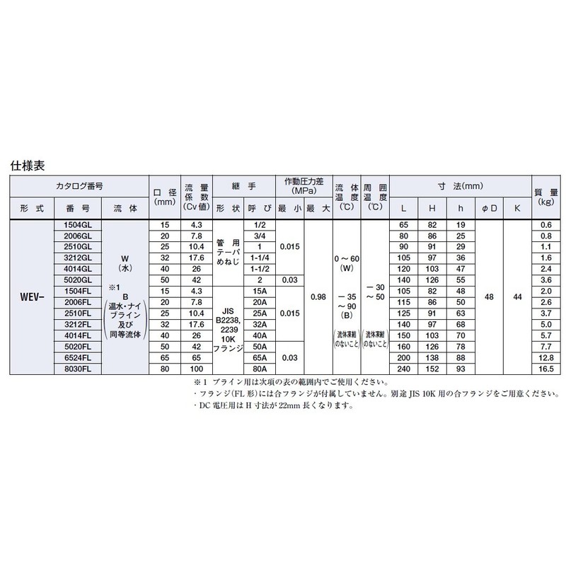 Saginomiya WEV-2006GLW Solenoid Valve for Water, 100V