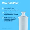 Brita Plus Water Filter, BPA-Free, High-Density Replacement Filter for Pitchers