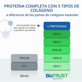 BioTrust Ageless Multi Collagen Protein | 5 en 1 Collagen Powder | 5 Collagen Types (I, II, III, V & X) | Hydrolyzed Collagen Peptides | Grass-Fed Bee