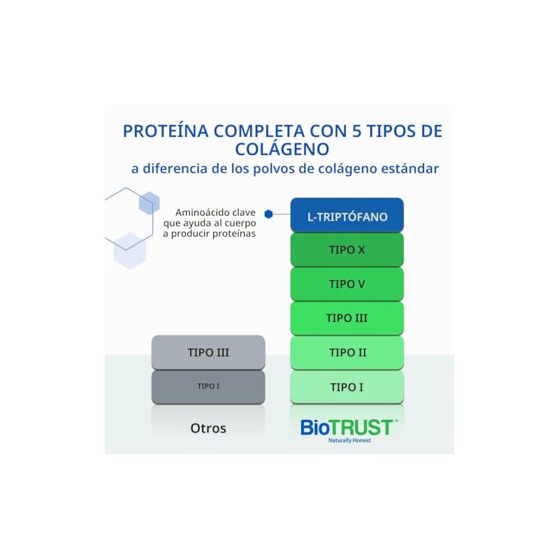 BioTrust Ageless Multi Collagen Protein | 5 en 1 Collagen
