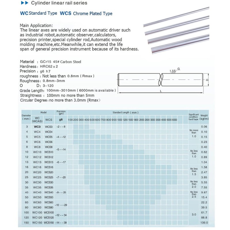 SBRRAIL Linear Rail 2PCS 300mm 8mm Dia Linear Motion Ball