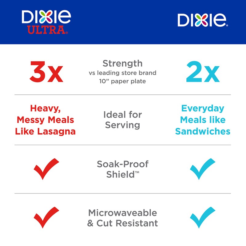 Dixie Paper Plates, Large 10 Inch | 2X Stronger |