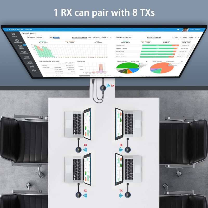 AIMIBO Wireless HDMI Transmitter TX Gray - 1 Receiver to