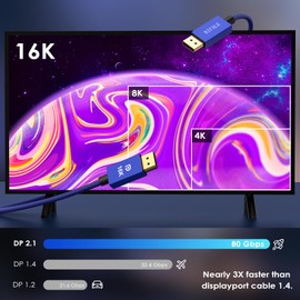 BIFALE VESA Certified 8K DisplayPort 1.4 Cable 25ft, DP 1.4 Cable Nylon Braided Supports (8K@60Hz, 4K@144Hz and 1080P@240Hz), HBR3, 32.4Gbps, HDCP 2.2, HDR, DSC 1.2 for Laptop PC TV Gaming Monitor