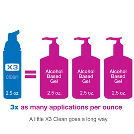X3 Clean Foaming Hand Sanitizer, Alcohol Free and Fragrance Free, Kills 99.9% Germs, Moisturizing Formula, Travel Size 2.5 oz (3 Pack)