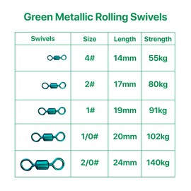 Sea fishing extra strong metallic green power swivels (2# Pack of 25)