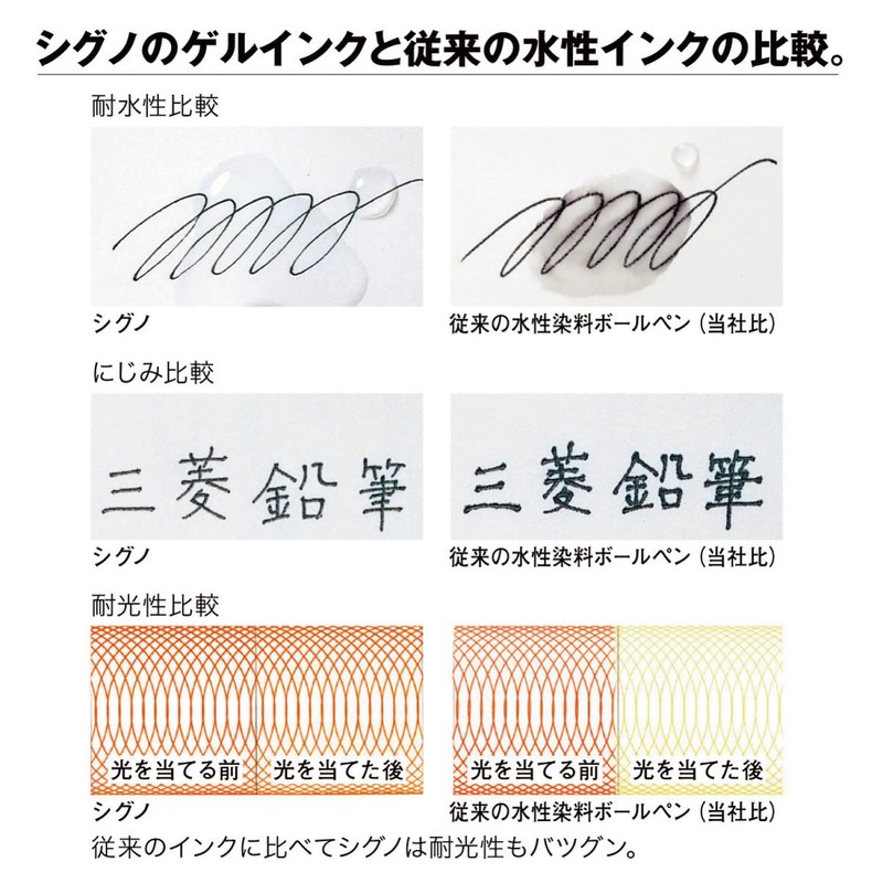 Mitsubishi Pencil Hako UM153.15 Gel Ballpoint Pen, Uni-Ball Signo Bold