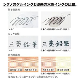 Mitsubishi Pencil Hako UM153.15 Gel Ballpoint Pen, Uni-Ball Signo Bold Point 1.0, Red, 10 Pens