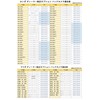 [Rn1237] Nissan Backup Camera to Aftermarket Navigation Conversion Honda Nissan