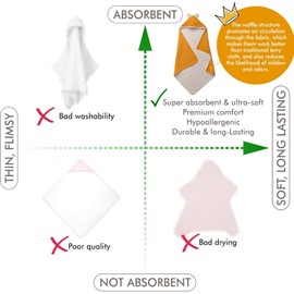 IKIGAIN Muslin Baby Towels with Hood - Soft, Absorbent, and Thick Muslin Hooded Baby Towels | 100% Organic Cotton Baby Bath Towels | Two Layer Baby Towel with Hood | Easy to Wash and Quick-Drying