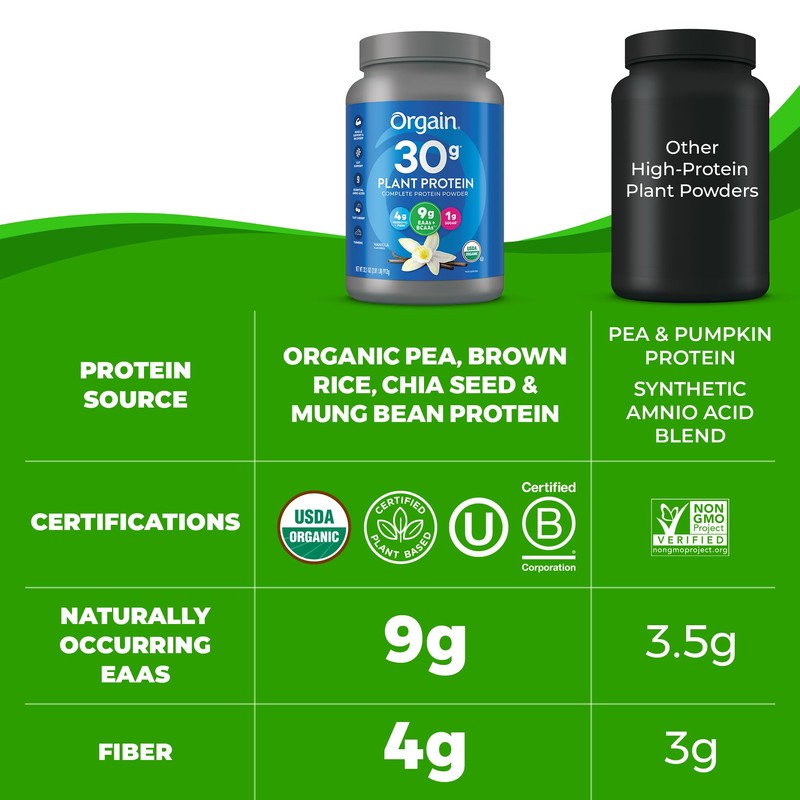 Orgain Organic 30g Vegan Plant Protein Powder, Vanilla, 9g EAAs