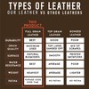 South Standard 12''x 24'' Leather Sheet - Brown Full Grain