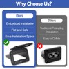 2Pcs 120A Plug Mounting Panel with Dust Cover, Compatible with