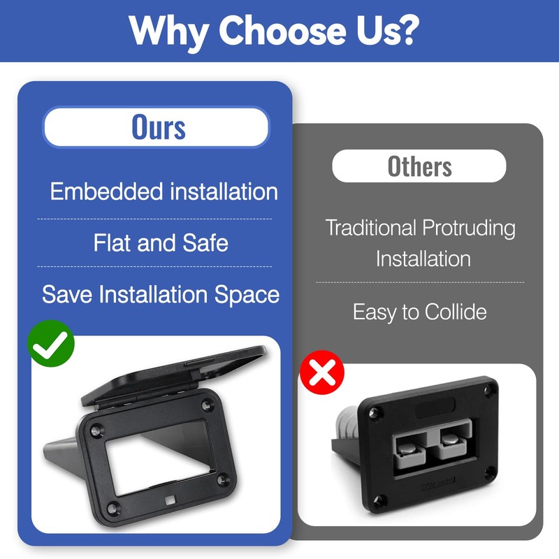 2Pcs 120A Plug Mounting Panel with Dust Cover, Compatible with