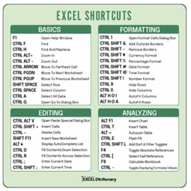 Excel Dictionary 42 Excel Spreadsheets Hotkey Reference Guide for Windows PC Laptop Computer Sticker 3" x 3"