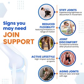 VITAL HERBAL Liposomal Glucosamine with Chondroitin, MSM- Maximum Potency- Support Joints, Cartilage- Made in The USA