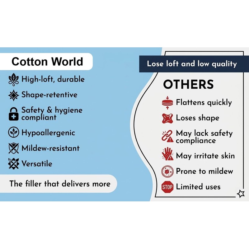 COTTON-WORLD 100% Virgin Polyester Stuffing for Crafts, Soft High Grade