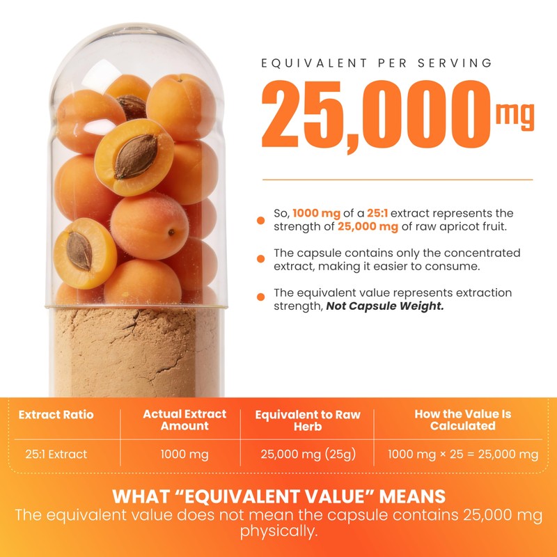 Ayorish Apricot Extract 25:1, 500 mg per Capsule 1000 mg