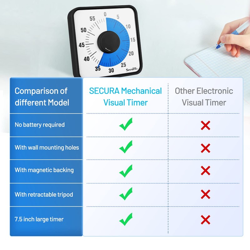 60-Minute Visual Timer, 7.5 Inch Oversize Countdown Timer Clock for