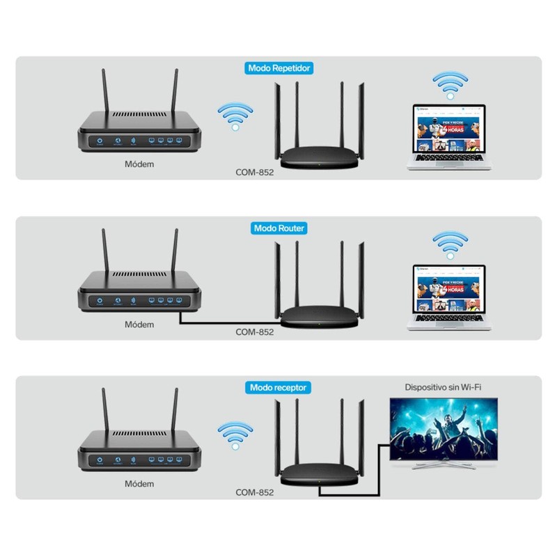 STEREN Repetidor/router Wi-Fi, 2,4 GHz y 5 GHz (B/G/N/A/AC), hasta