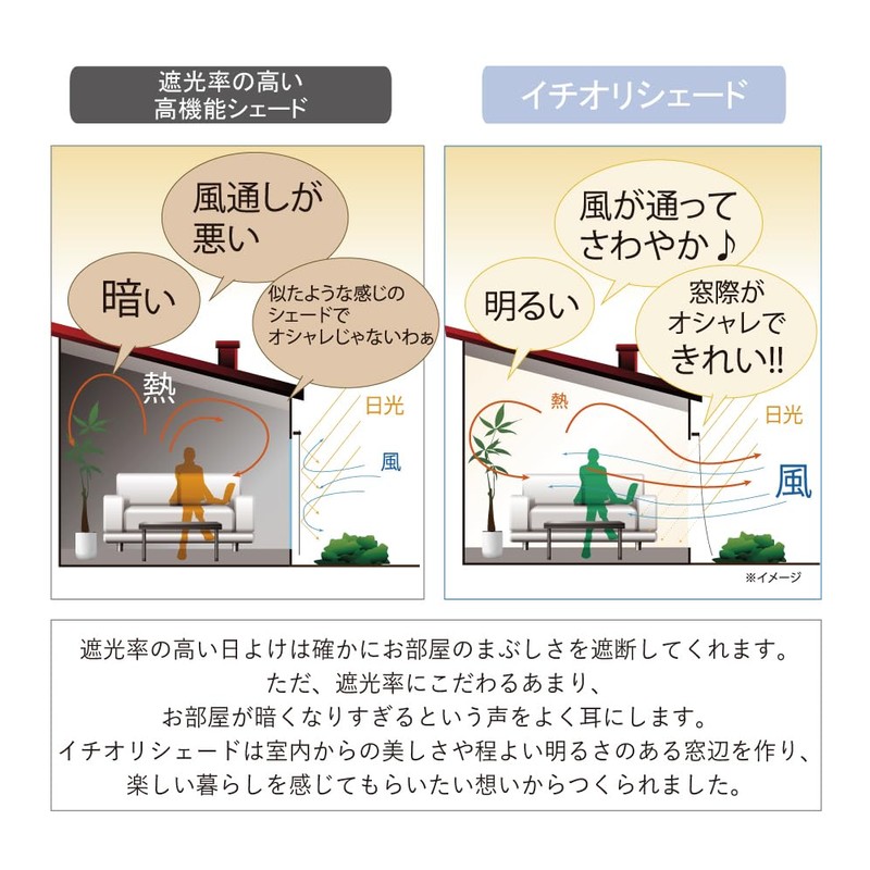 Icholi Shade Sun Shade Screen 3 Border Marble Gray