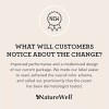 NatureWell NATURE WELL Extra Virgin Coconut Oil Moisturizing Cream for