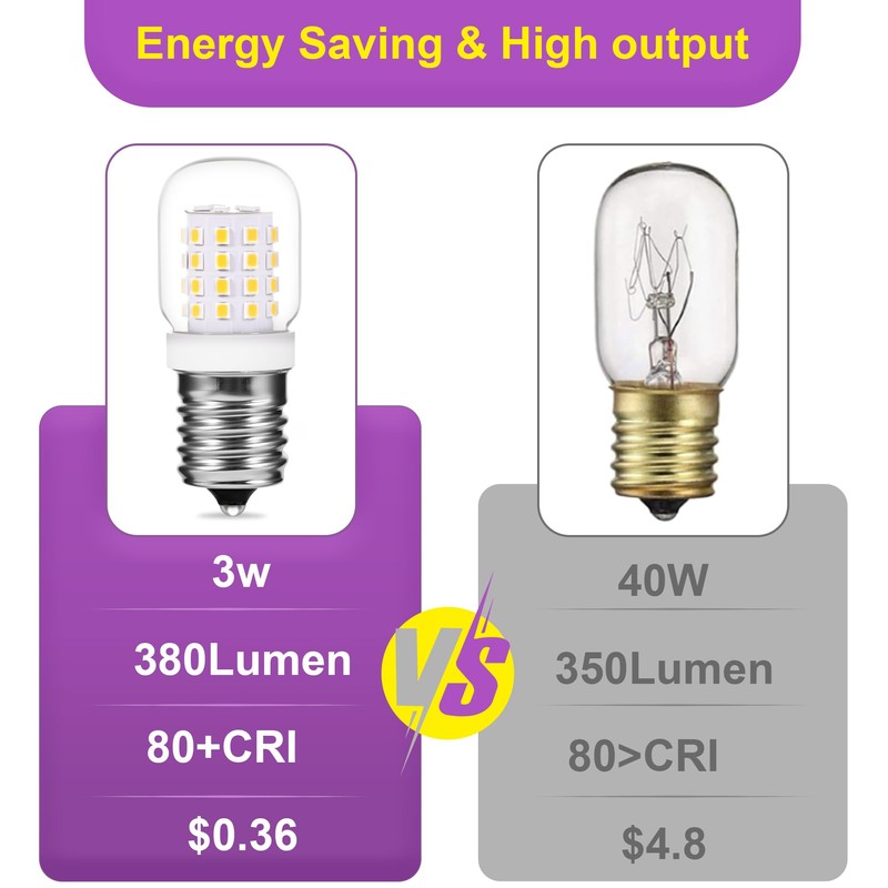 SYXKJ E17 LED Microwave Light Bulb Under Hood 8206232a 380LM