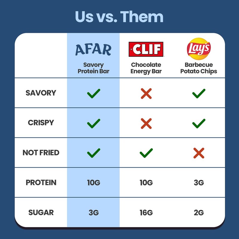 Afar Savory Protein Bars – Low Sugar, High Protein –