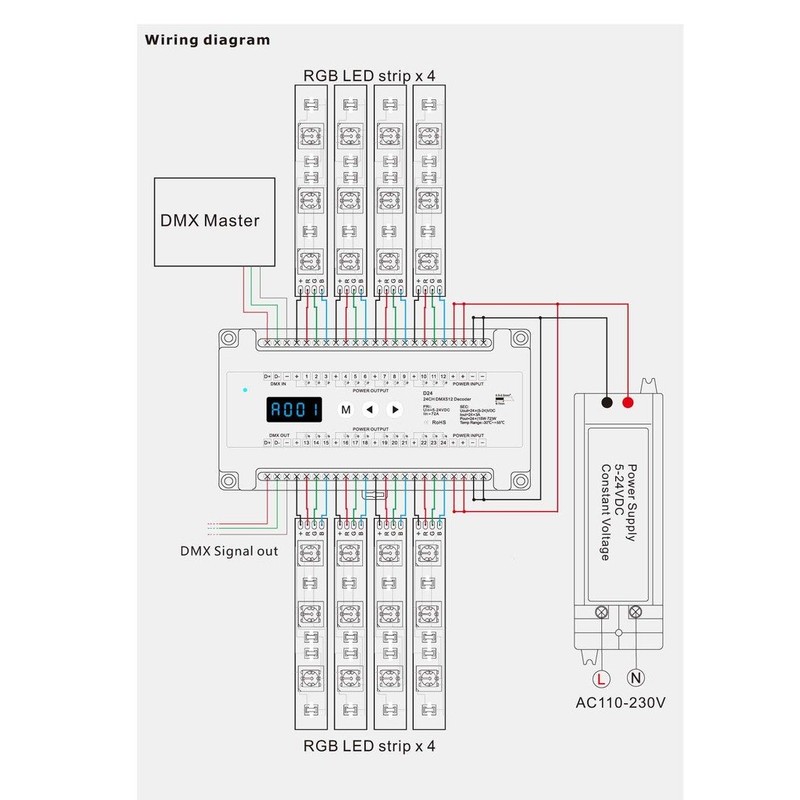 24 CH Constant Voltage DMX512 Decoder Din Rail Mounted 24