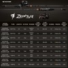 KastKing Zephyr Finesse Fishing Rods – BFS Baitcasting & Spinning