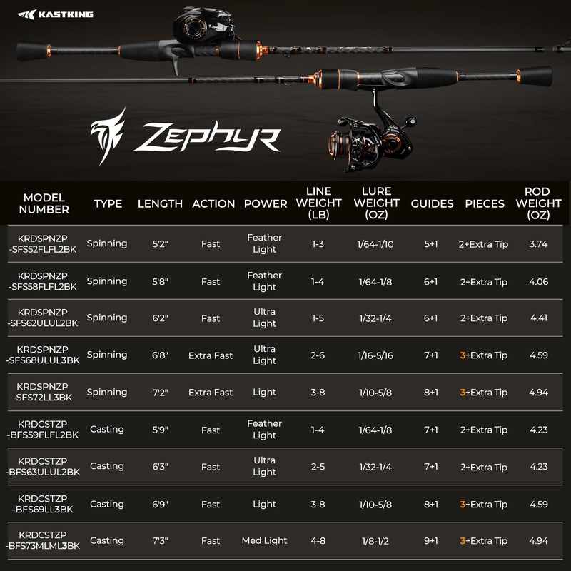 KastKing Zephyr Finesse Fishing Rods – BFS Baitcasting & Spinning