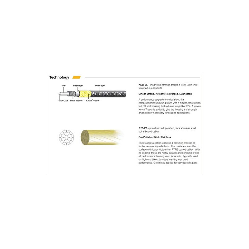 Jagwire PCK205 Pro Road Brake Cable Kit, SID Blue, Shimano/SRAM