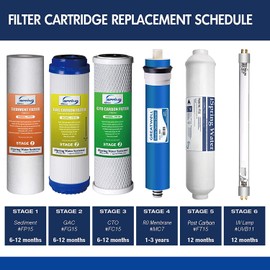 iSpring F17U75 2-Year Replacement Filter Set for 75GPD 6-Stage UV Reverse Osmosis Water Filter, Fits iSpring RO with UV systems