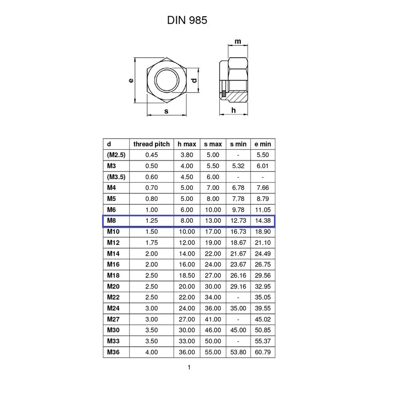 TERF® M8 Nylon Insert Hex Steel Nut M8 (8mm) Self