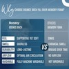 BCOZZY Neck Pillow for Travel Provides Double Support to The