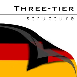 Double Sided German Germany Flag 3x5 Ft Outdoor Vivid Color 3 x 5 German Country Flag Heavy Duty 210D Nylon Cloth with 2 Brass Grommets