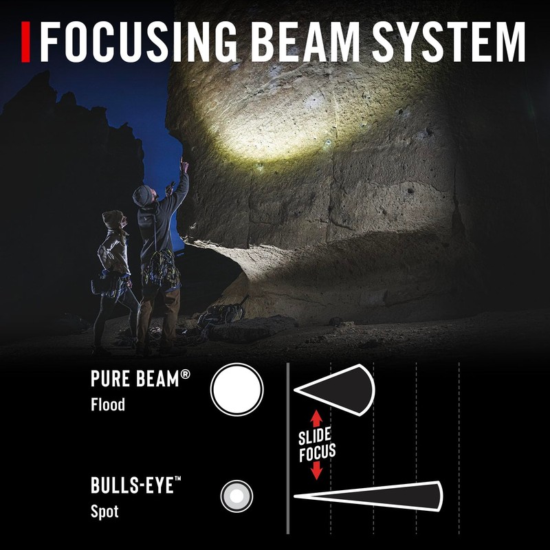 Coast XP11R 2600 Lumen USB-C Rechargeable LED Flashlight with Slide