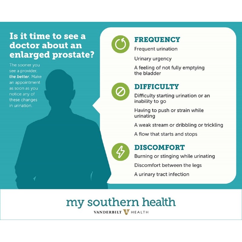 SUPPLEMENT4ME.COM NATURAL HELP FOR ENLARGED PROSTATE (BPH) - 100% HERBAL