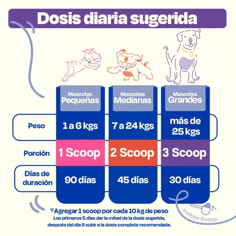 Dogelthy Pack De 2 Mobility Sabor Cerdo Para Perros 270