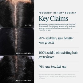 Virtue Flourish Denisty Booster 60ml