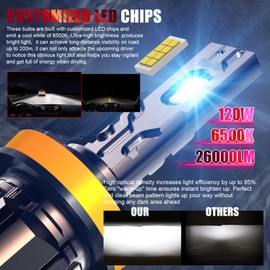 WAIXINGREN 9005 H11 Led Headlight Bulb, 6500K Cool White, 120W 52000LM H9 HB3 Led Headlight Bulb with Fan, No Adapter Required, Plug and Play Easy Installation, Pack of 4 (9005+H11)