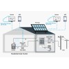 Bidirectional Three Phase Energy Meter WiFi 150A DIN Rail Modbus