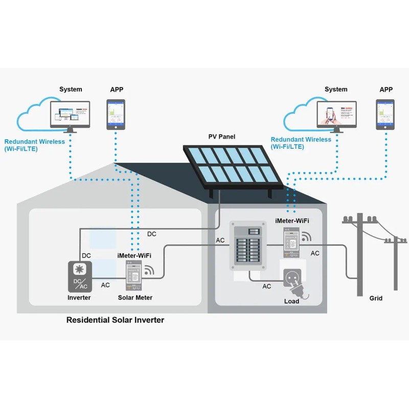 Bidirectional Three Phase Energy Meter WiFi 150A DIN Rail Modbus