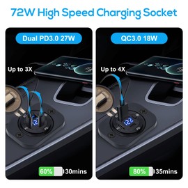 Linkstyle USB Car Charger Socket, 72W QC3.0 & Dual PD USB C Charger Power USB Outlet Panel with Switch LED Voltmeter for 12V Vehicles